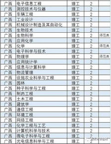 潍坊高考报名网址查询