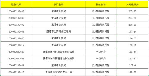 鹰潭高考报名网址查询