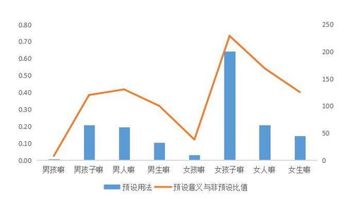 “认知”是什么意思？