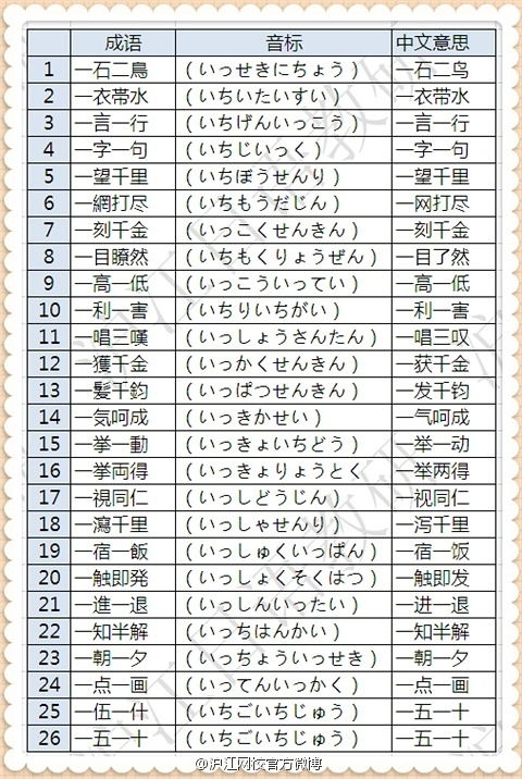 四字、有霸气、够嘹亮的跑操口号、十六字，能押韵更好！大家帮帮忙～十万火急！