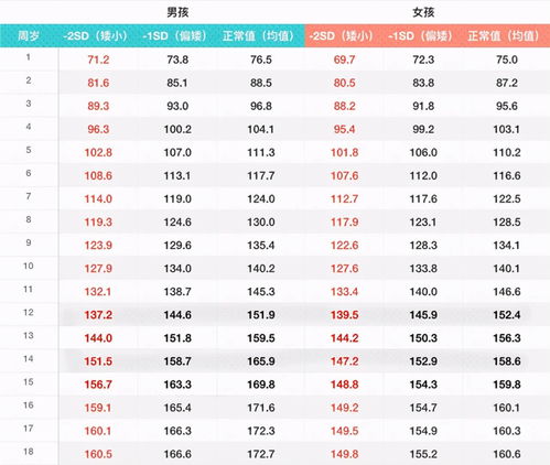 2021年生男孩多还是生女孩多 生男生女清宫表