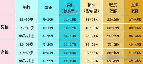 手指血检查白细胞90000正常么