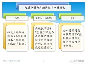 如何科学评估准妈妈的生育能力呢