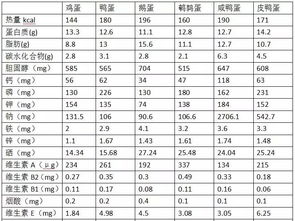 妊娠预产期的计算公式