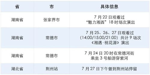 求广州天河区所有地点名称？