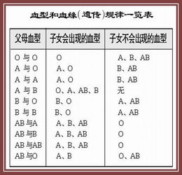 土方法生男生女早知道