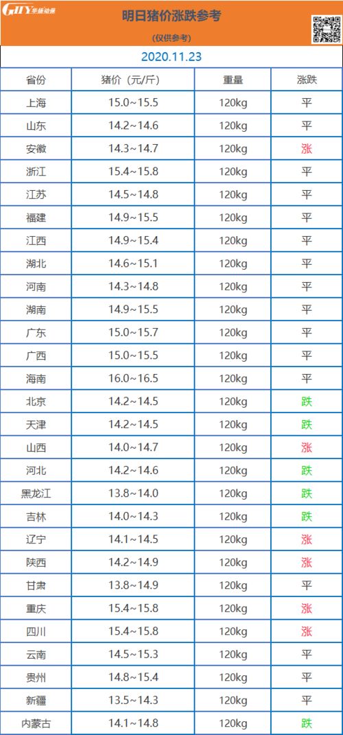 2019年3月23日出生的男孩