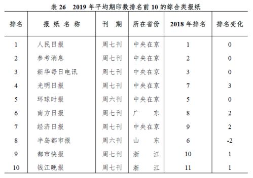 2019年3月23日出生的男孩