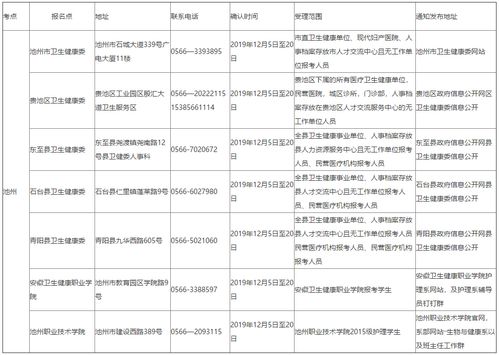 护士执照报名入口官网