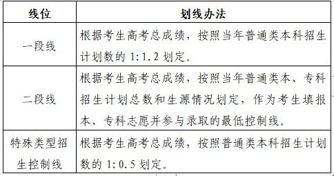 新年给高三学生的寄语