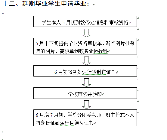 江西财经大学教务管理系统平台