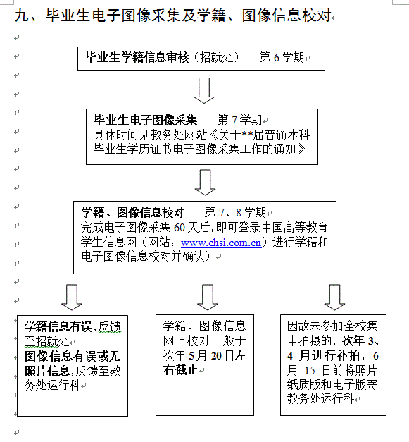 江西财经大学教务管理系统平台