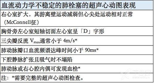 孕晚期孕妇三尖瓣轻度反流会有什么影响