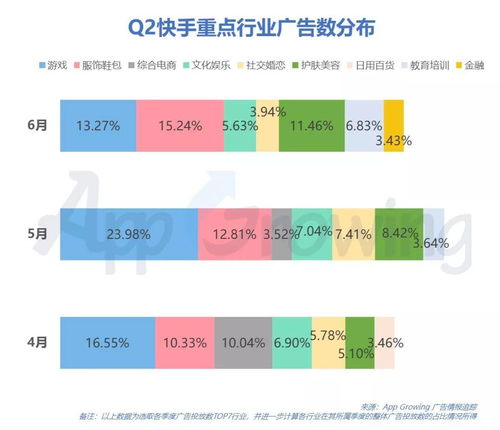 2021年6月抖音最火的文案