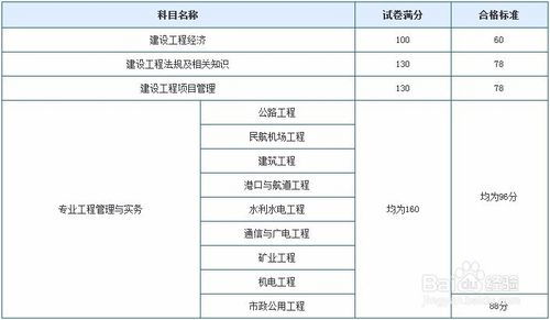 一级建造师考试网官网