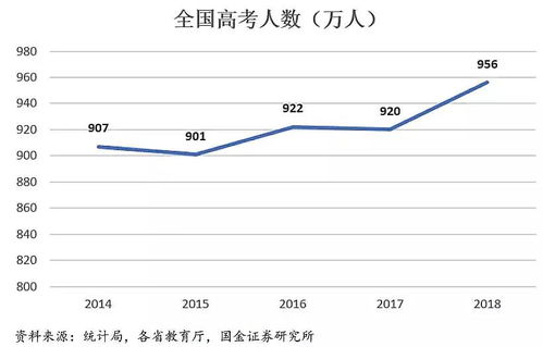 福建省今年高考考生有多少人？