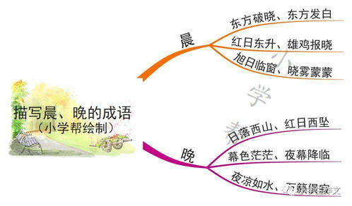 高尔基写的童年的好词好句好段