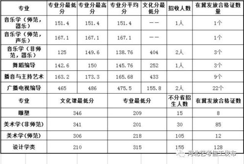 东北师范大学招生网站