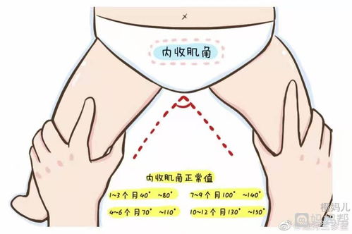 判断男女宝宝的一般方法