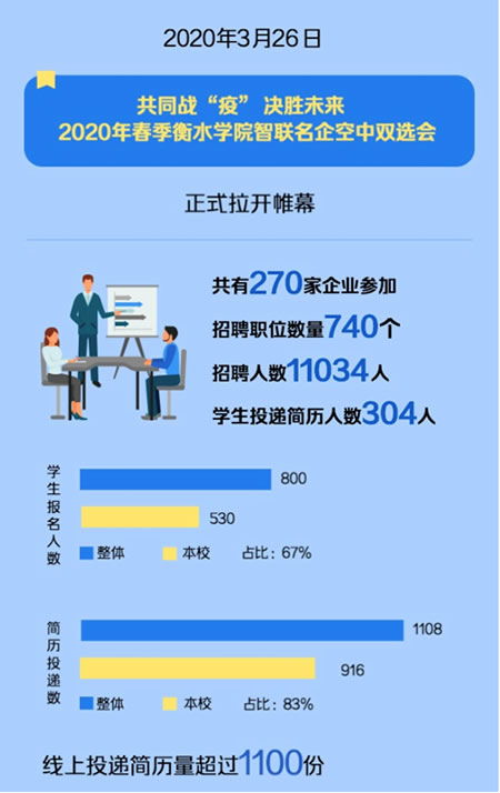 衡水学院教务管理系统官网