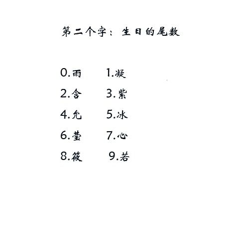 有没有一个字的好听点的名字