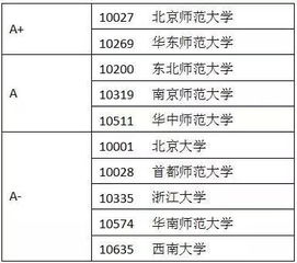 什么样的男性容易生女孩