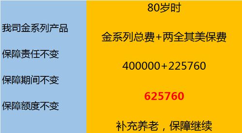 通过案例讲解如何购买保险更合理呢