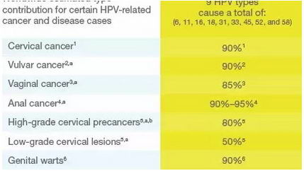 30岁以上怎么打hpv