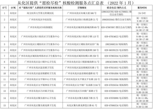 广州市越秀区疾控中心今天（周六）上不上班？？？