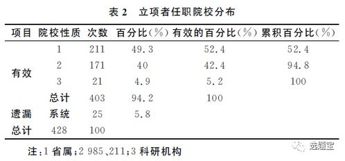 影响排卵的因素有哪些?