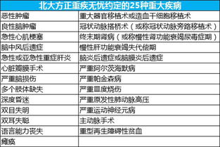 北大口腔医院医保可以报销吗？我有补充医疗保险