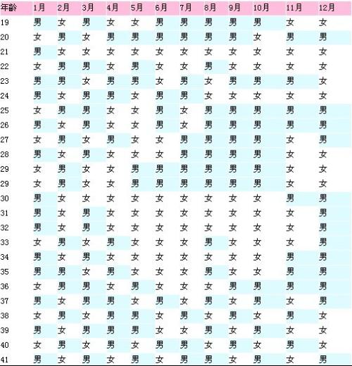 2007年农历8月29早上8点多生的男孩命运如何