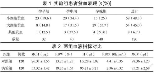 孕期贫血一定要做血常规吗检查