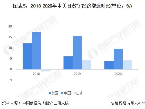 今年美国经济总量大概是多少