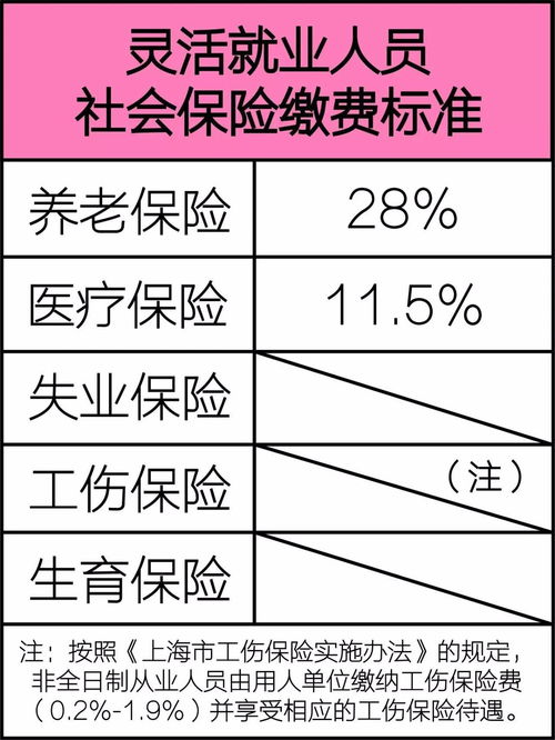 社保交满15年退休后能领多少钱