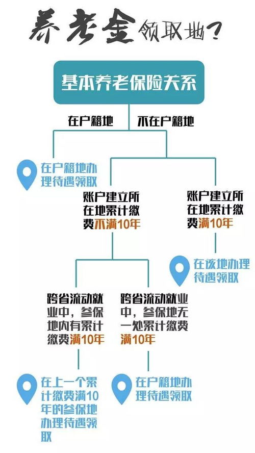 社保交满15年退休后能领多少钱