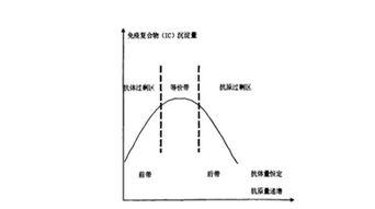 女性促黄体生成素低的危害