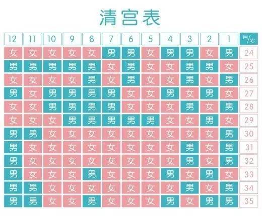 2019年4月17末次月经预产期