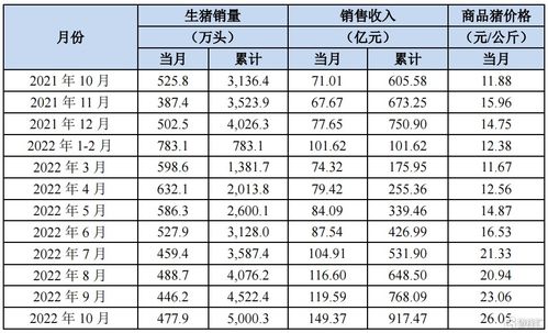 2019年4月怀孕生男生女