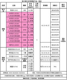 有没有人打过九价疫苗 怎么预约？