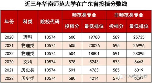 汕尾高考报名网址查询