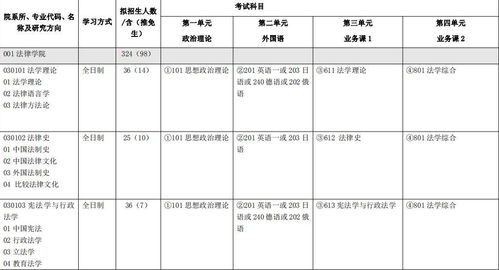 华东政法大学就业信息网官网