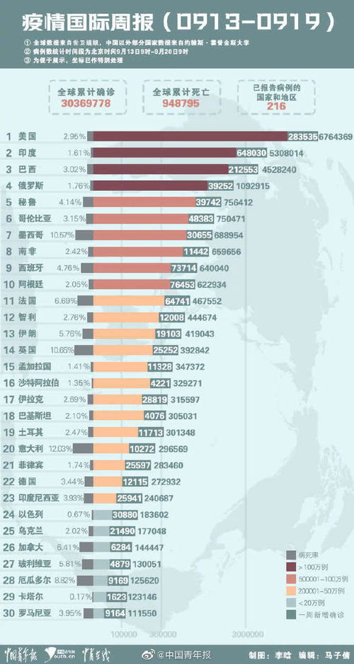 全球每年因地震死亡多少人