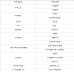 苏州环境影响评价工程师报名网址