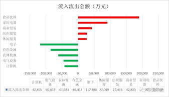 股票复盘怎么操作?