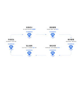 贵阳学院教务管理系统官网入口