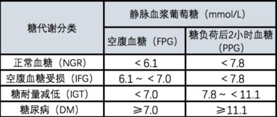 孕妇空腹血糖53正常吗