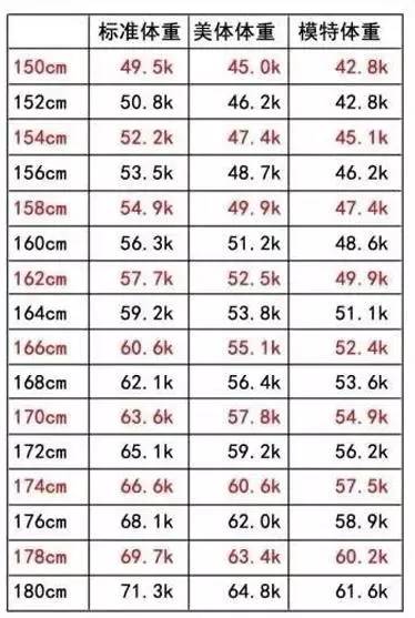 又懂bmi指数的吗，帮忙算一下:身高:159cm，体重:49㎏