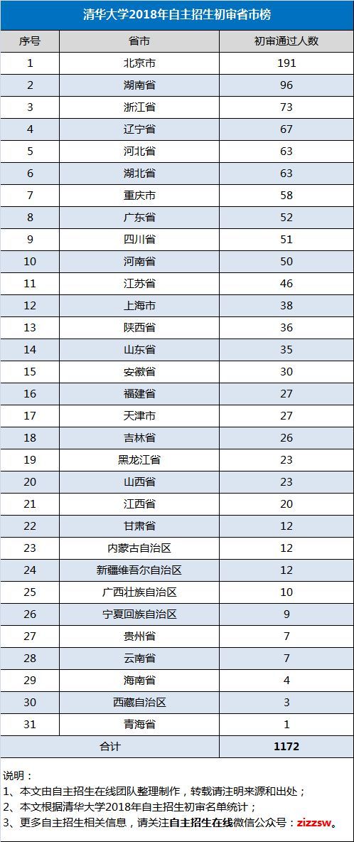 中科大 少年班的 都是10多岁上大学的 神童？