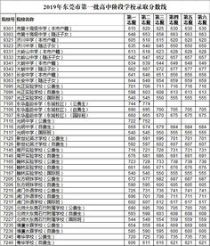 中科大 少年班的 都是10多岁上大学的 神童？